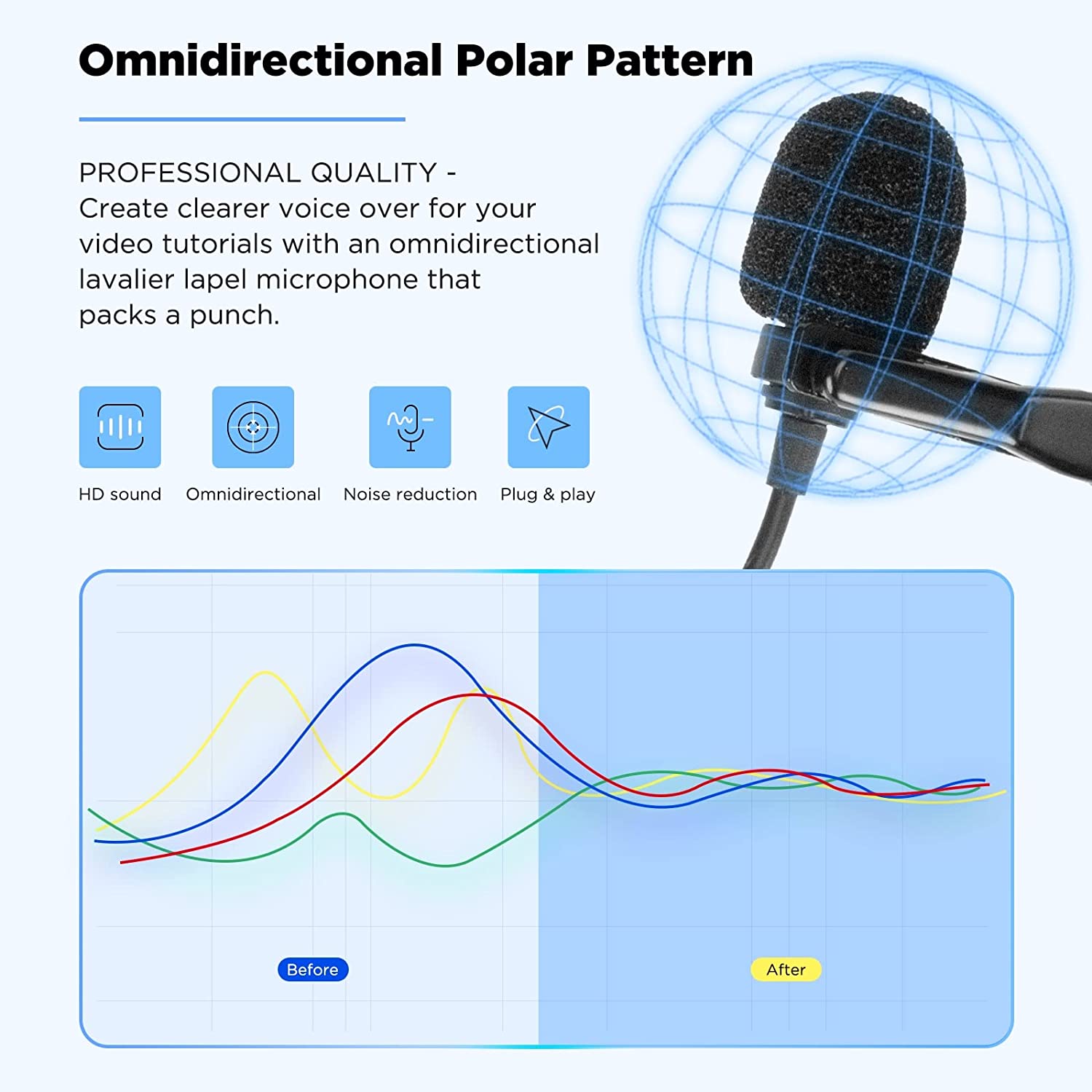 BOYA BY-M1/M1 PRO/M1DM 3.5mm T - Pc Gaming Youtubers 评论和价格