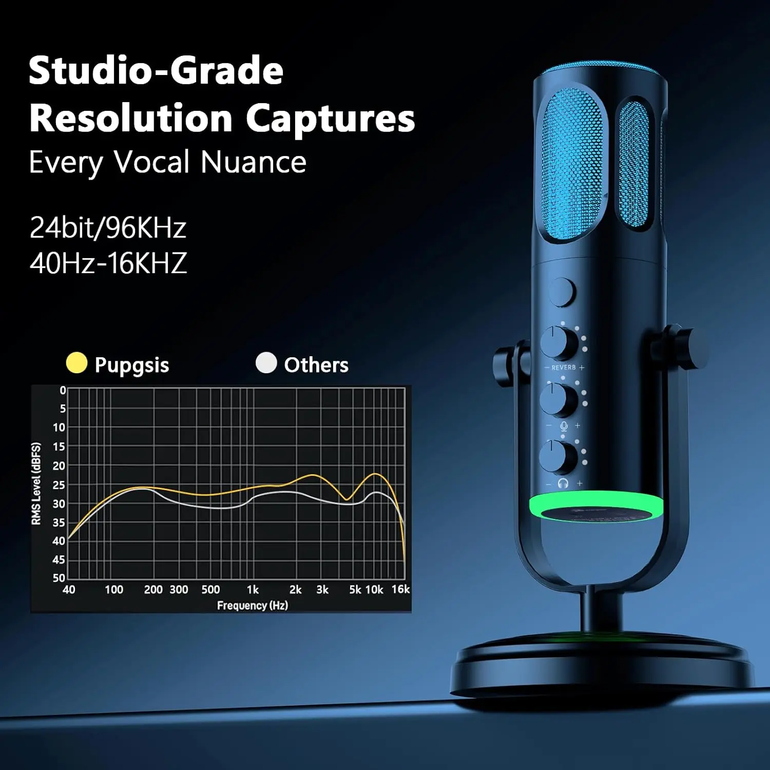 PUPGSIS USB PC Microphone, Gam - Pc Gaming Youtubers 评论和价格